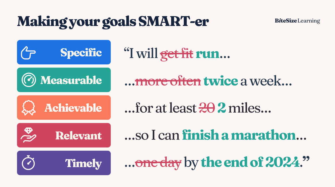 SMART goals: the meaning of this goal-setting framework, with examples — BiteSize Learning SMART goals: the meaning of this goal-setting framework, with examples — BiteSize Learning