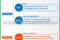 Most, most of, the most - Test-English Most, most of, the most - Test-English